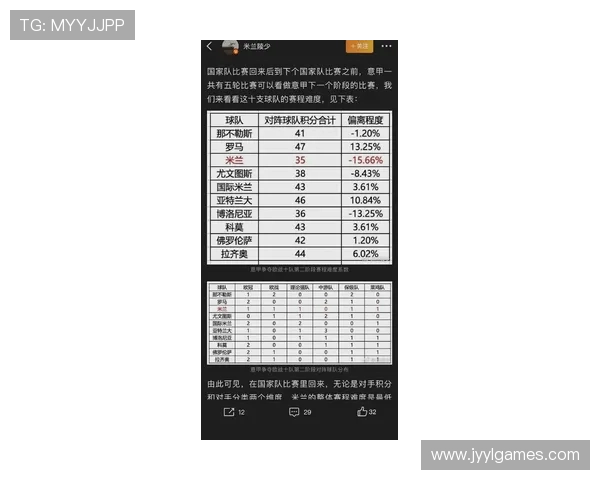 意甲每个球队本赛季参加的比赛场次数统计 意甲每个球队本赛季参加的比赛场次数统计